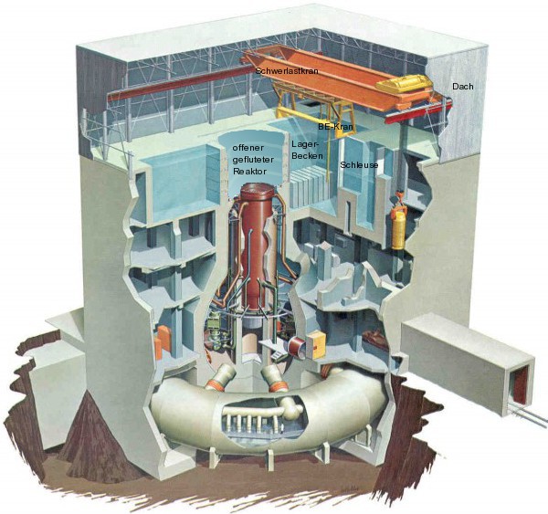 Schnittbild Siedewasserreaktor vom Typ wie in Fukushima Daiichi (Nach Öffnung des Reaktors)